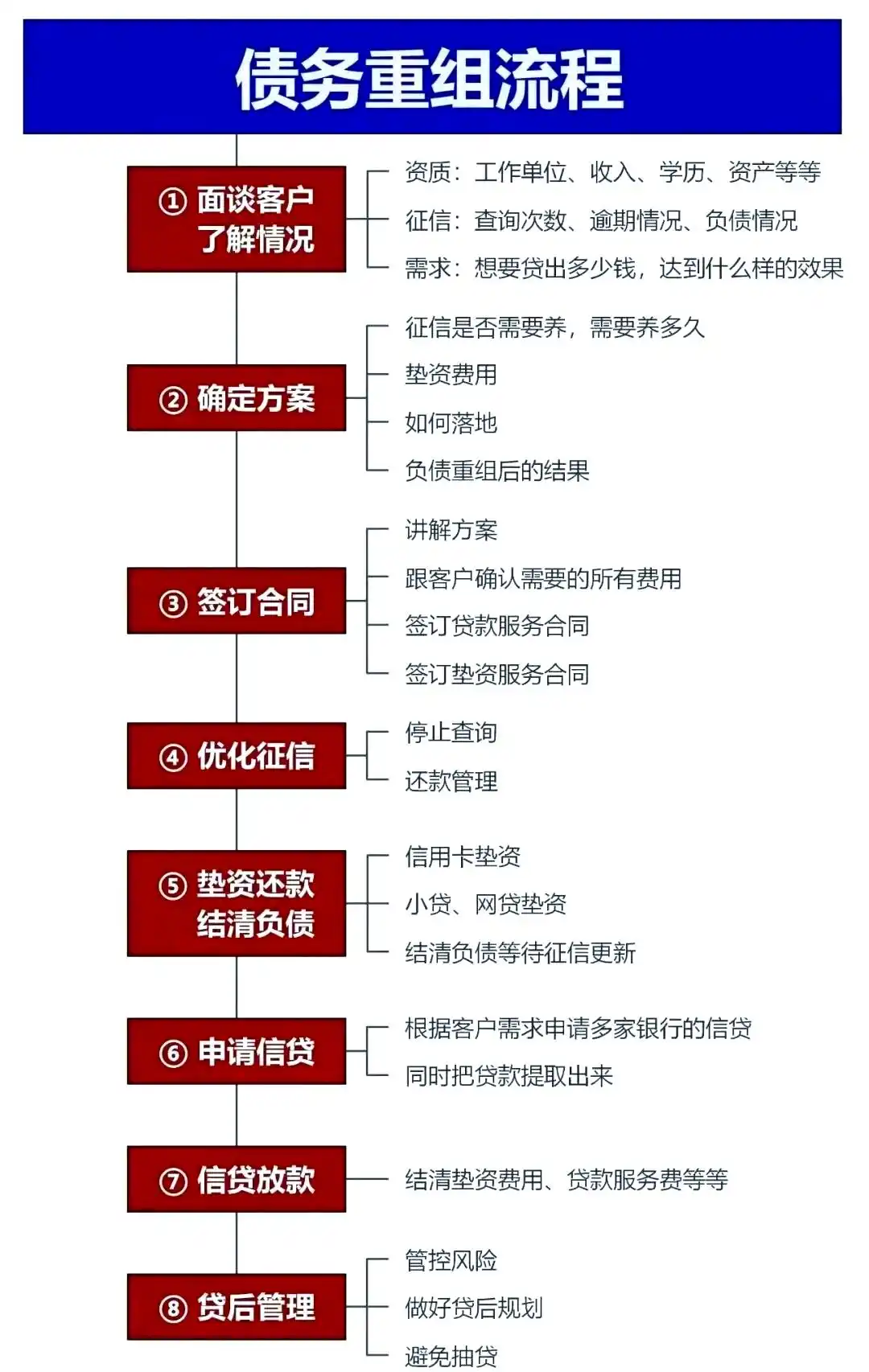 在扎囊，中小企业也可以债务重组吗？